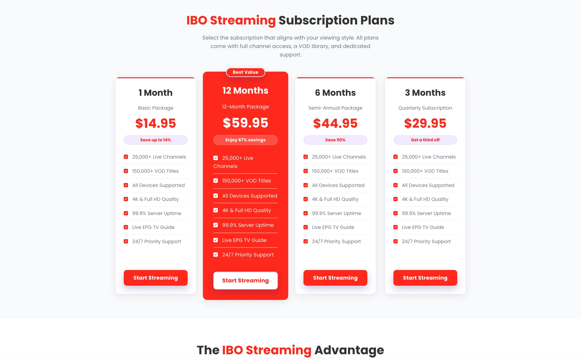 iBOStreaming IPTV Subscription Plans: Comparing price tiers and features